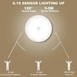 Luz de LED Automática com Sensor de Movimento para Quarto e Escadas